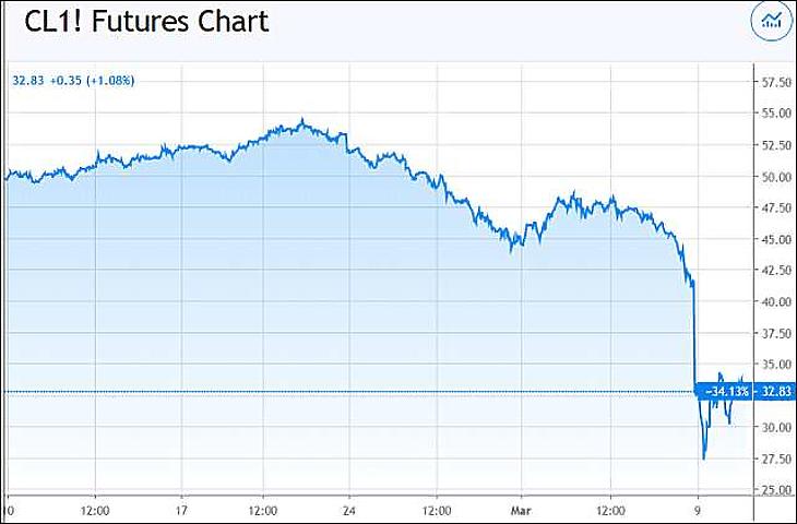 A fekete hétfő után eljött a bevásárló kedd a tőzsdéken