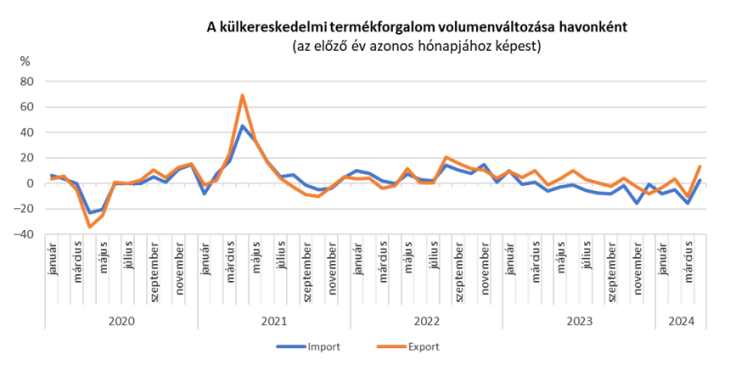 A javuló áprilisi adatok biztatóak