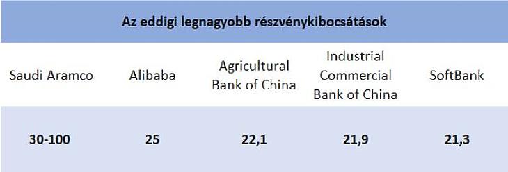 Olyan dobásra készül az olajóriás, amire még nem volt példa