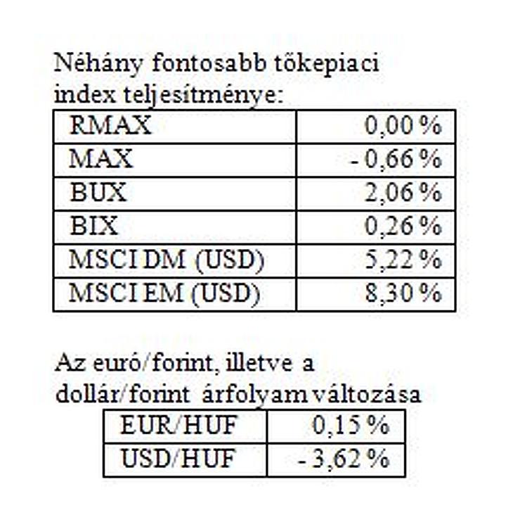 Ütősen indult az év: hirtelen vonzóak lettek a befektetési alapok?
