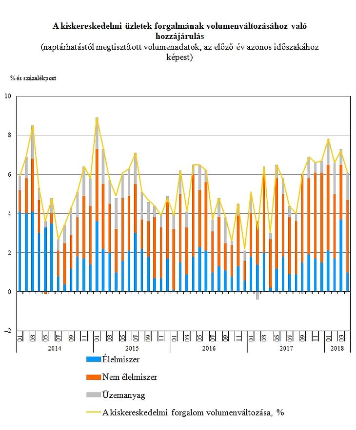 Egyre bátrabban szórják a pénzt a magyarok