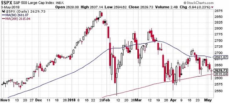 Zuhan a Mol, Amerika megingott