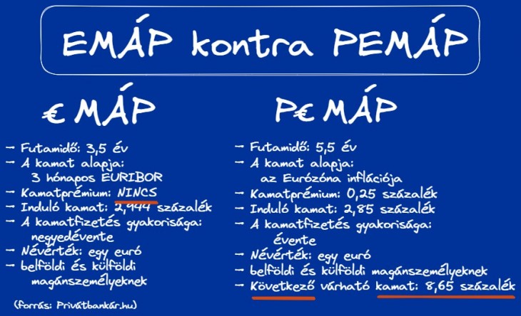 €MÁP kontra P€MÁP – a főbb paraméterek összehasonlítása.