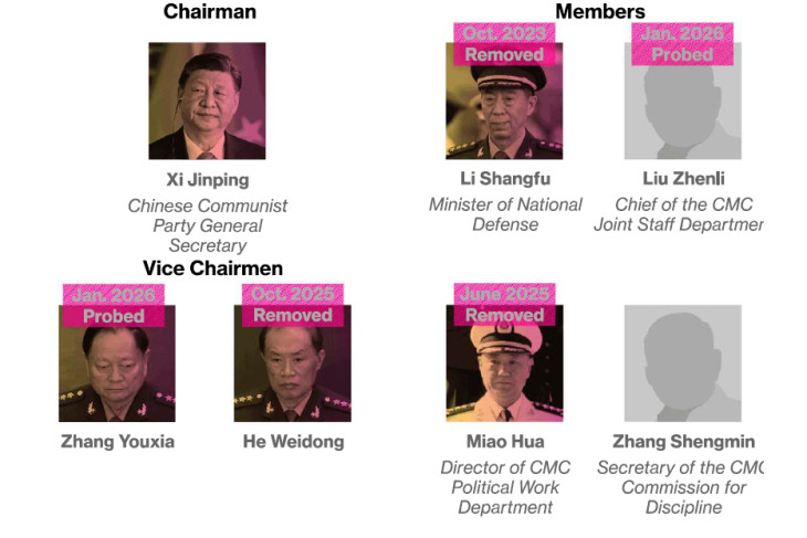 A Központi Katonai Bizottság tagjai - nem sokan maradtak