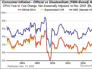 A nap grafikonja: ennyire félremérik már az inflációt?