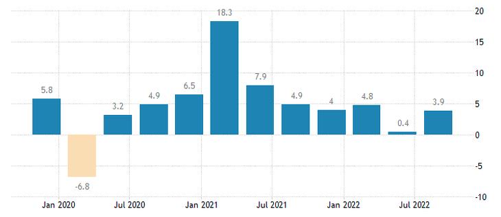 Kína gazdasági teljesítményének alakulása (GDP). (év/év, százalék) Forrás: Tradingeconomics