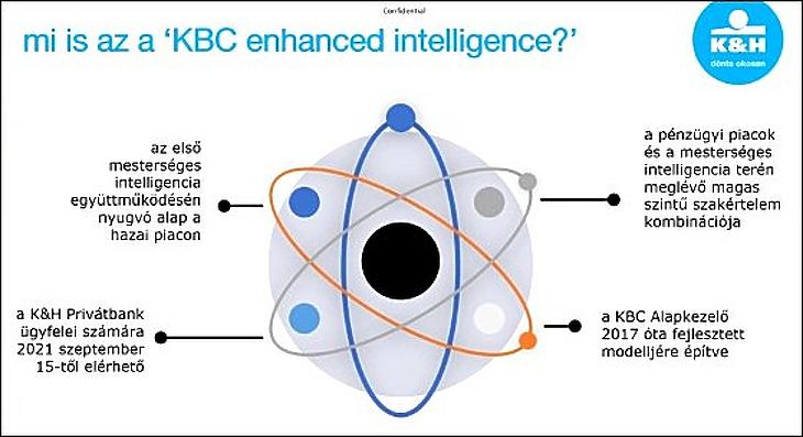 Mi az a KBC Enhanced Intelligence? (K&H)