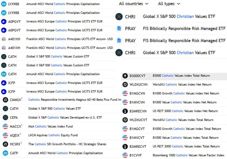 Katolikus elvek alapján összeállított indexek és ily módon befektető ETF-ek (véletlenszerű válogatás). Forrás: Tradingview.com. További árfolyamok, grafikonok: Privátbankár Árfolyamkereső.