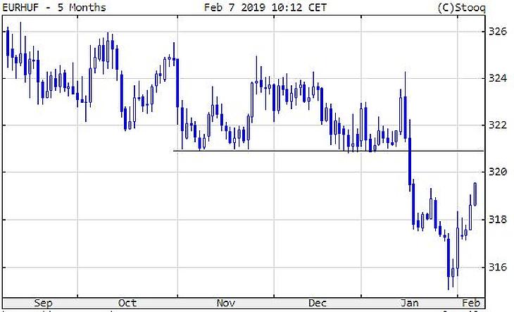 Nem véletlen a pár nap alatti 50 százalékos emelkedés: új AutoWallis részvények a tőzsdén