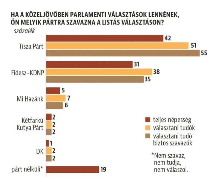 A Medián friss kutatásának eredményei