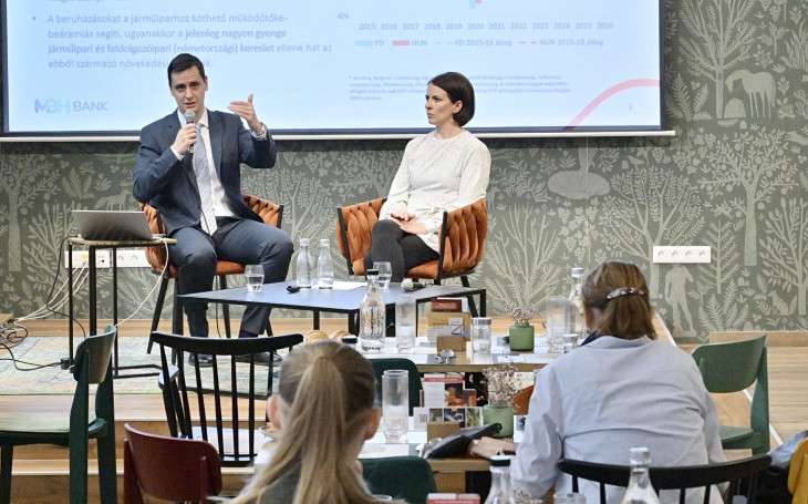 MBH Bank Makrogazdasági Kitekintő