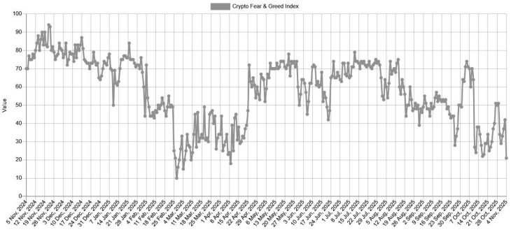 A „félelem és mohóság index. Forrás: Alternative.me  