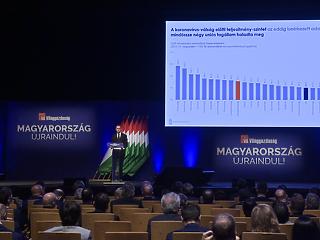 Varga Mihály szerint a gazdaság teljesítménye már nyáron meghaladhatja a válság előtti szintet
