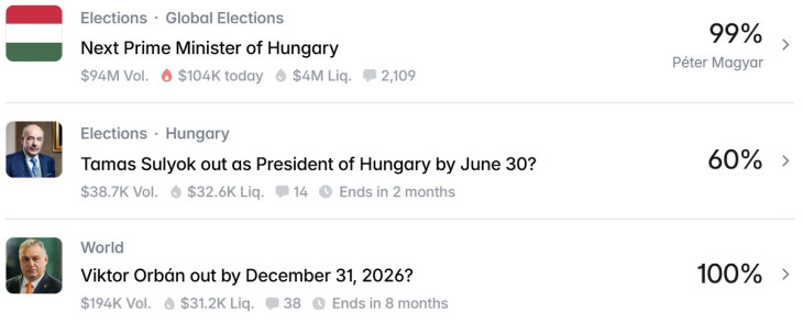 Magyar témájú fogadások. Forrás: Polymarket