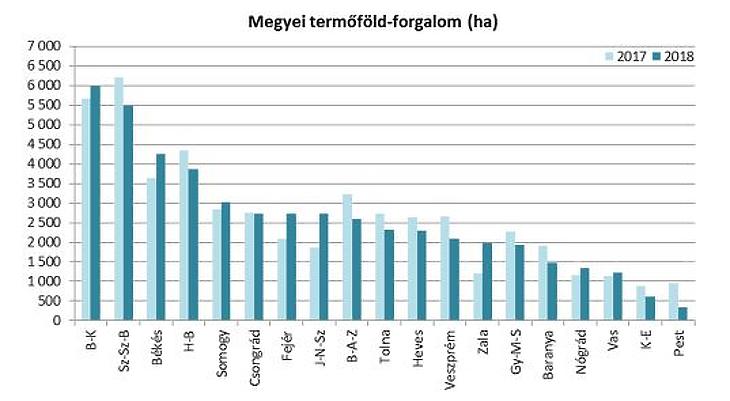 Töretlen a drágulás: mire számítson az, aki termőföldet venne?