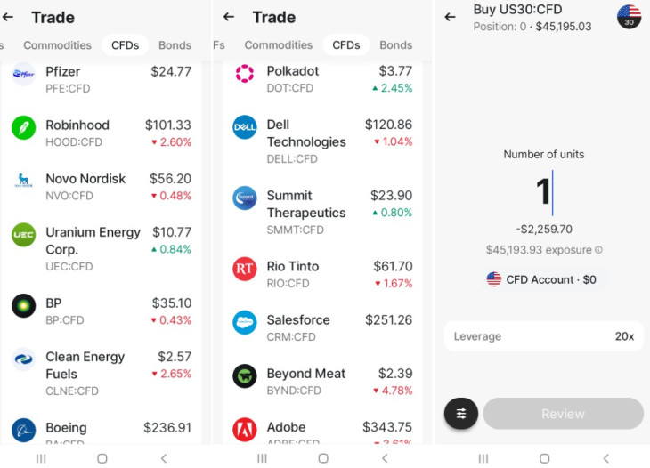 CFD-k a Revolut kínálatában. Forrás: Revolut alkalmazás