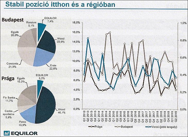 Lassan tovább süllyedhet a forint, de rekordok várhatók az OTP-től