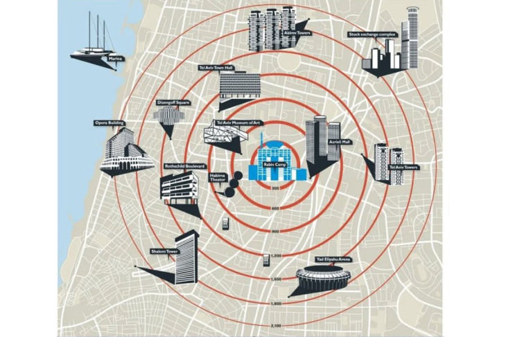 A Rabin-támaszpont és a környékén található nevezetesebb tel-avivi épületek a Haaretz ábráján