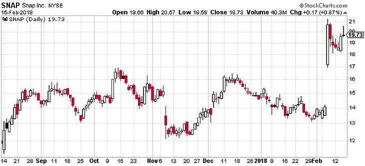 Mit is csinál Gyuri bácsi, amikor épp nem betelepít? Megnéztük