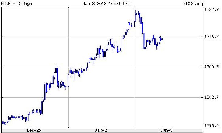 Csak egy jó napja volt a forintnak