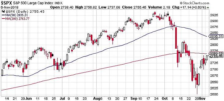 Örülnek a piacok, zsákolják az OTP-t
