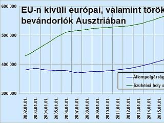Megkapják a magyar állampolgárságot, aztán odébbállnak?