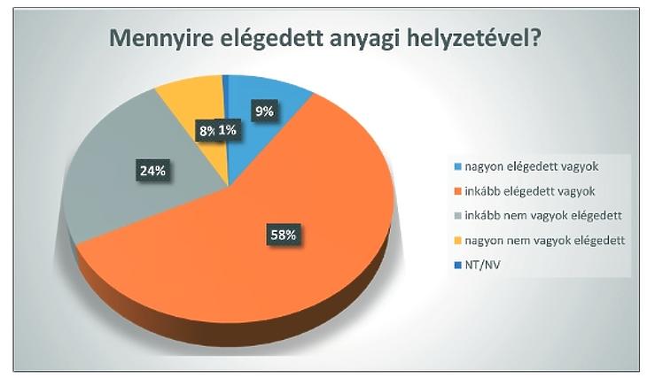 Nagy baj lesz a nyugdíjjal - mitől rettegnek a magyar munkavállalók?