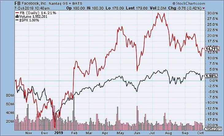 Repedések a Facebook-koalíció falán – új trónkövetelők jöhetnek?