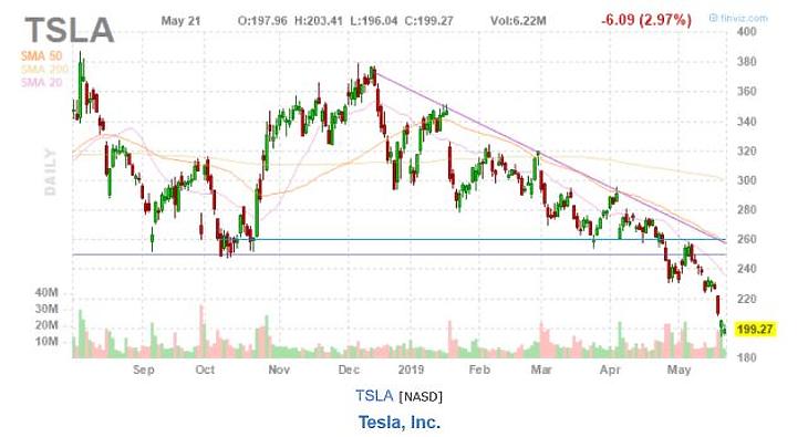 Lehangoló jóslat jelent meg a Tesláról