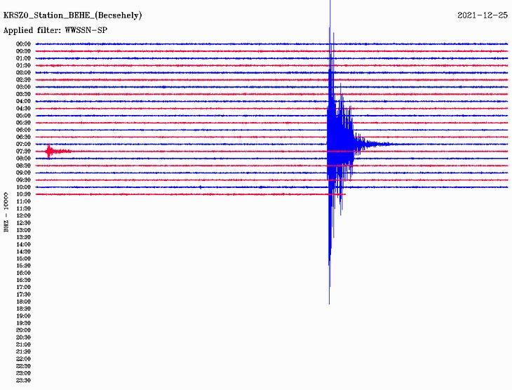 Forrás: seismology.hu