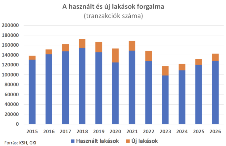 Még több kellene?