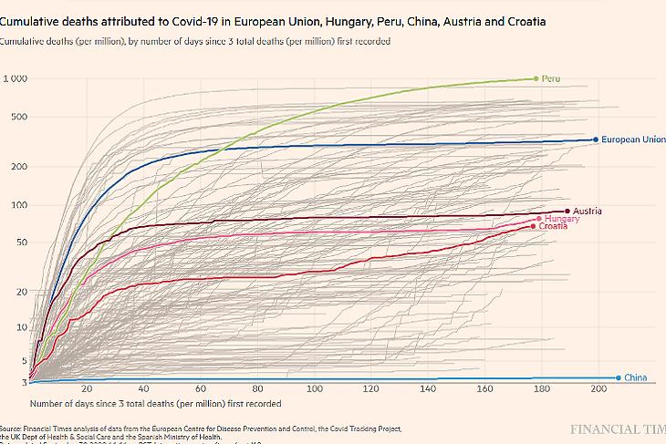 Mutatjuk, hol áll Magyarország a vírus elleni küzdelemben