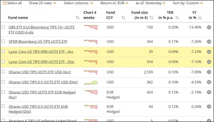 Európában kapható TIPS ETF-ek