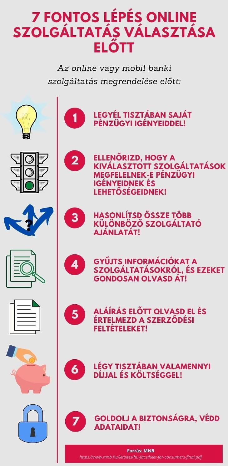 Amire online banki szolgáltatások megrendelése előtt figyelni érdemes (Forrás: MNB)
