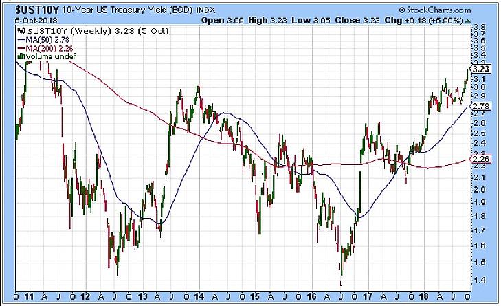 Gyengécske maradt a forint, feléneklik a Teslát?