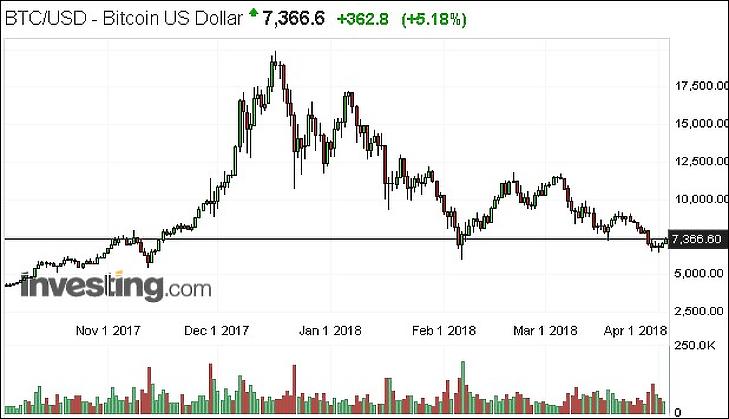 Halálkereszt és medvecsapda – merre tovább, bitcoin?