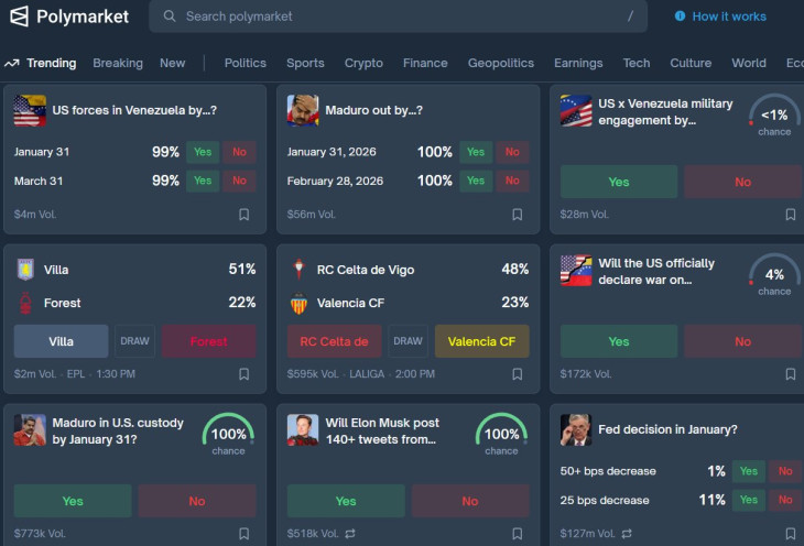 A Polymarket azonnal reagált a Venezuela elleni támadásra
