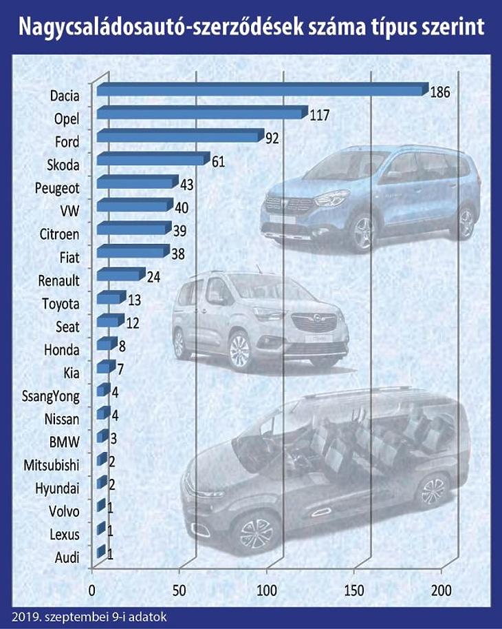 Kiderült, mely márkák futnak a nagycsaládosok autóvásárlási programjában 