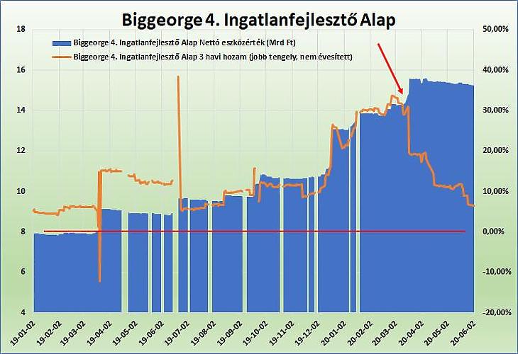 Biggeorge's 4 Ingatlan  Alap