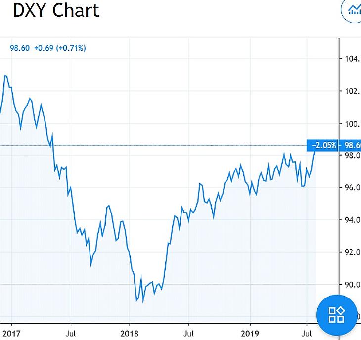 Hat befektetés, amit megrendített a Fed kamatdöntése