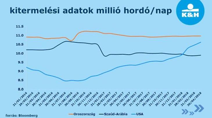 Rohanjunk a kútra? Megint jön a 400 forintos benzinár? 