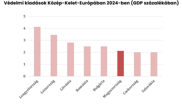 A régióban még lemaradónak számítunk