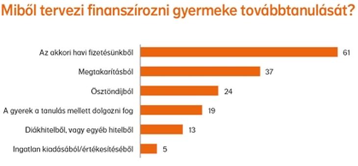 Tönkremegy a család, ha egyetemre megy a gyerek?