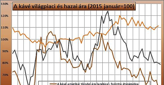 Begyuruzik Maskepp Dragul A Cukor A Kave Mint Gondolnad Privatbankar Hu