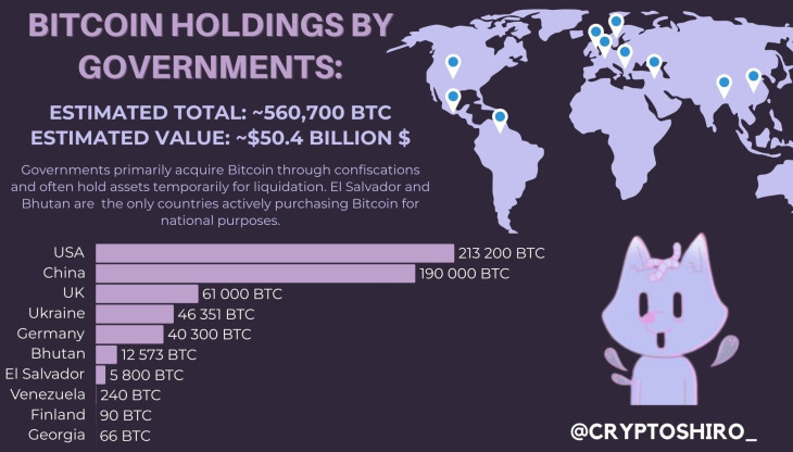 Államok bitcoin-készletei. Forrás: X, @CryptoShiro_