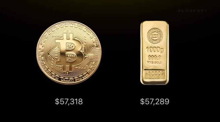 Egy kiló bitcoin nemrég egy kiló aranyat ért (forrás: Facebook)