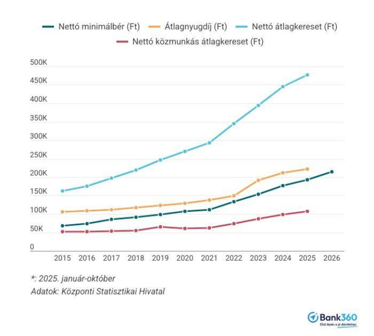 A közmunkásoknak nehéz a helyzete