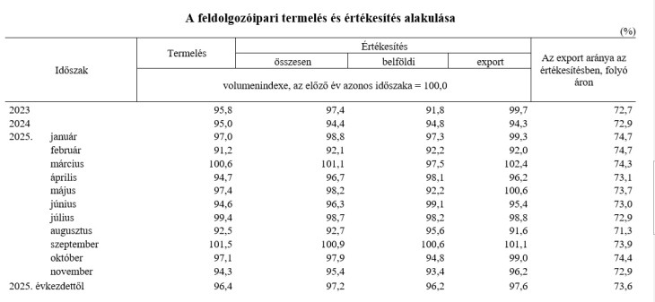 Csalódást keltő számok