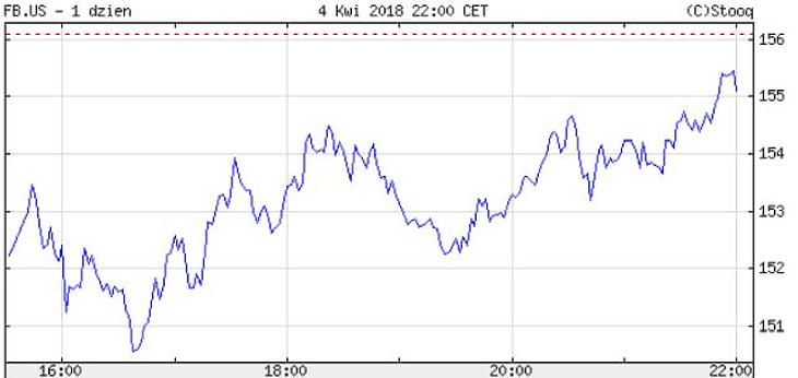 Félrement Trump bombája: Ázsia kiheverte, a forint gyengül