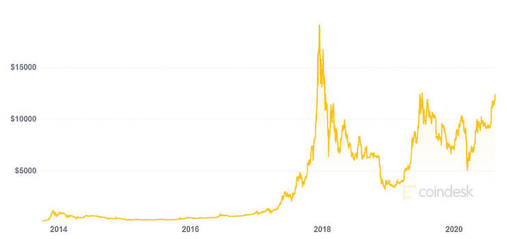Bitcoin árfolyam (BTC=X) - szegedimusorkalauz.hu